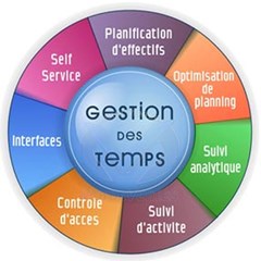 Logiciel de Gestion du Temps de Présence